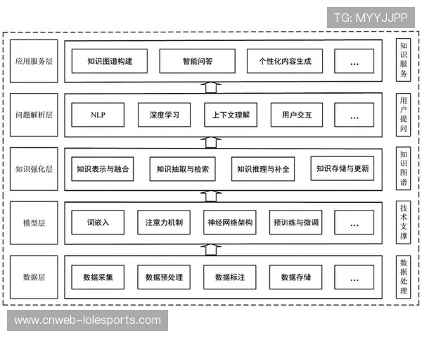 自然语言处理技术提升，驱动智能内容摘要生成