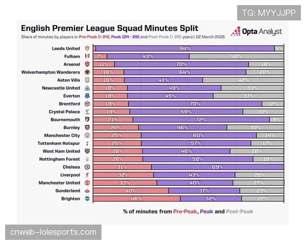 数据预测模型:Opta超级计算机更新英超前四概率,维拉力压热刺暂居第四 数据预测模型:Opta超级计算机更新英超前四概率,维拉力压热刺暂居第四