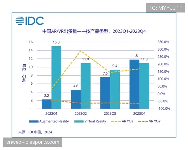 高分辨率不等于高体验，五大联赛4D座椅触觉反馈技术亟待统一标准